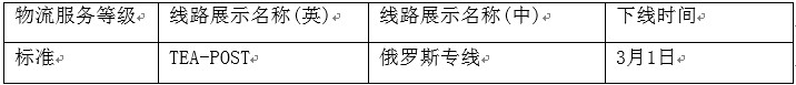 速卖通对劣质物流渠道下线整改，提醒卖家谨慎选择